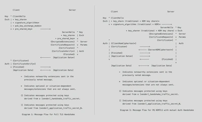 TLS vs KEMTLS state diagram